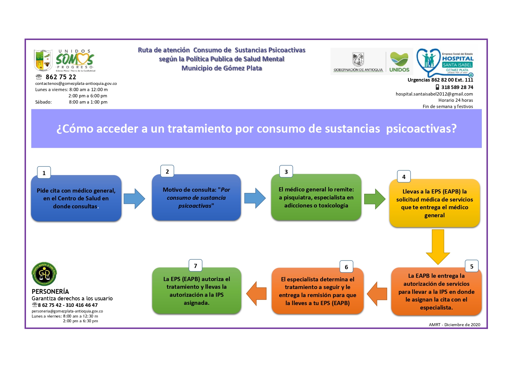COMO ACCEDER AL SERVICIO POR  CONSUMO DE SUSTANCIAS PSICOACTIVAS