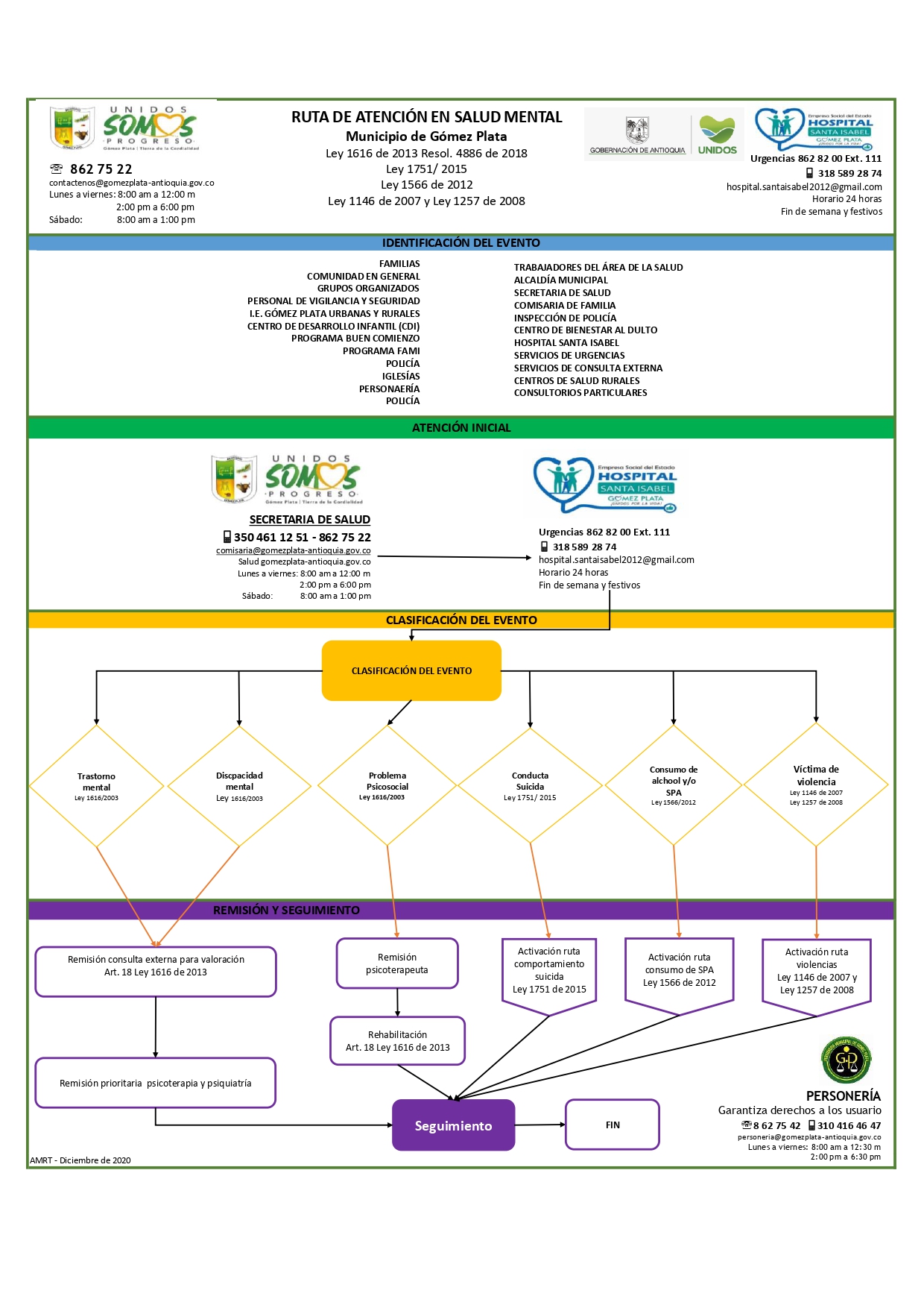RUTA PARA EL ACCESO DE ATENCIÓN EN SALUD MENTAL