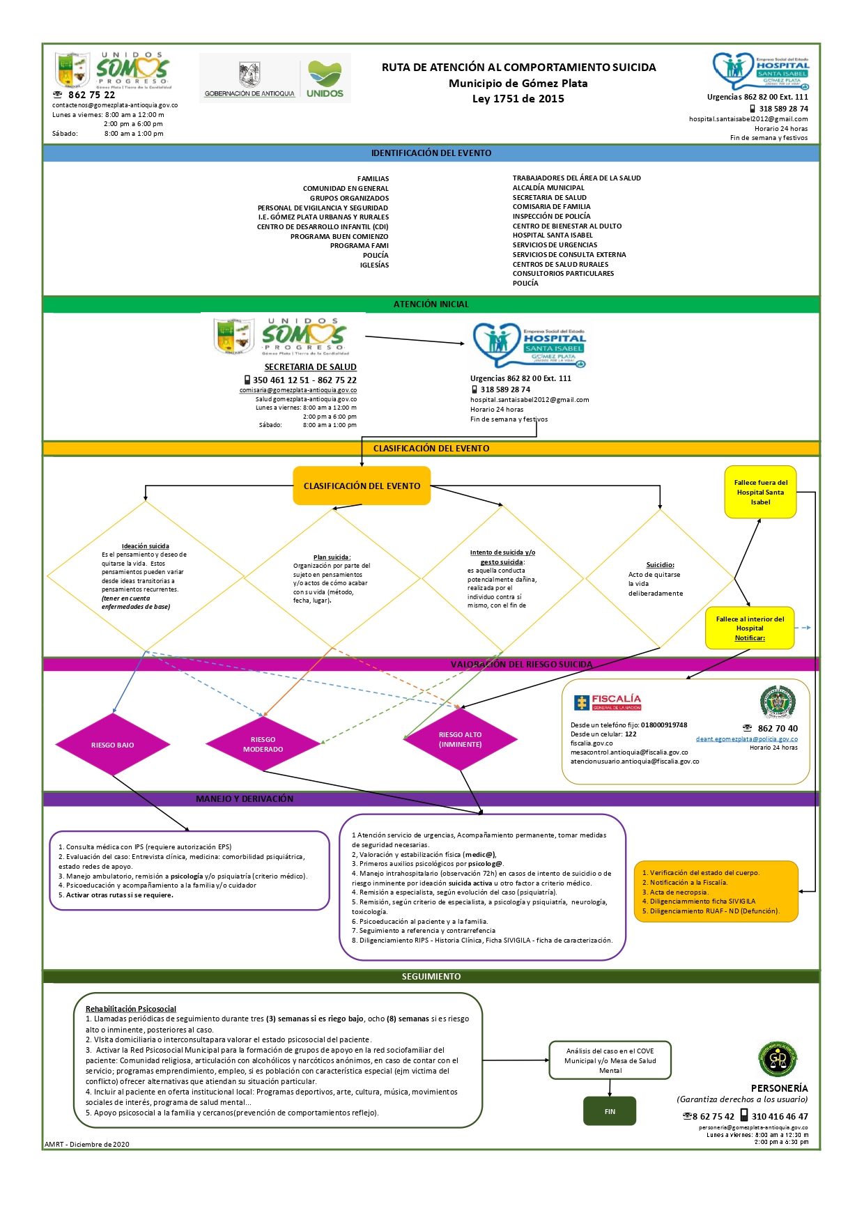 Ruta de Atención al Comportamiento Suicida