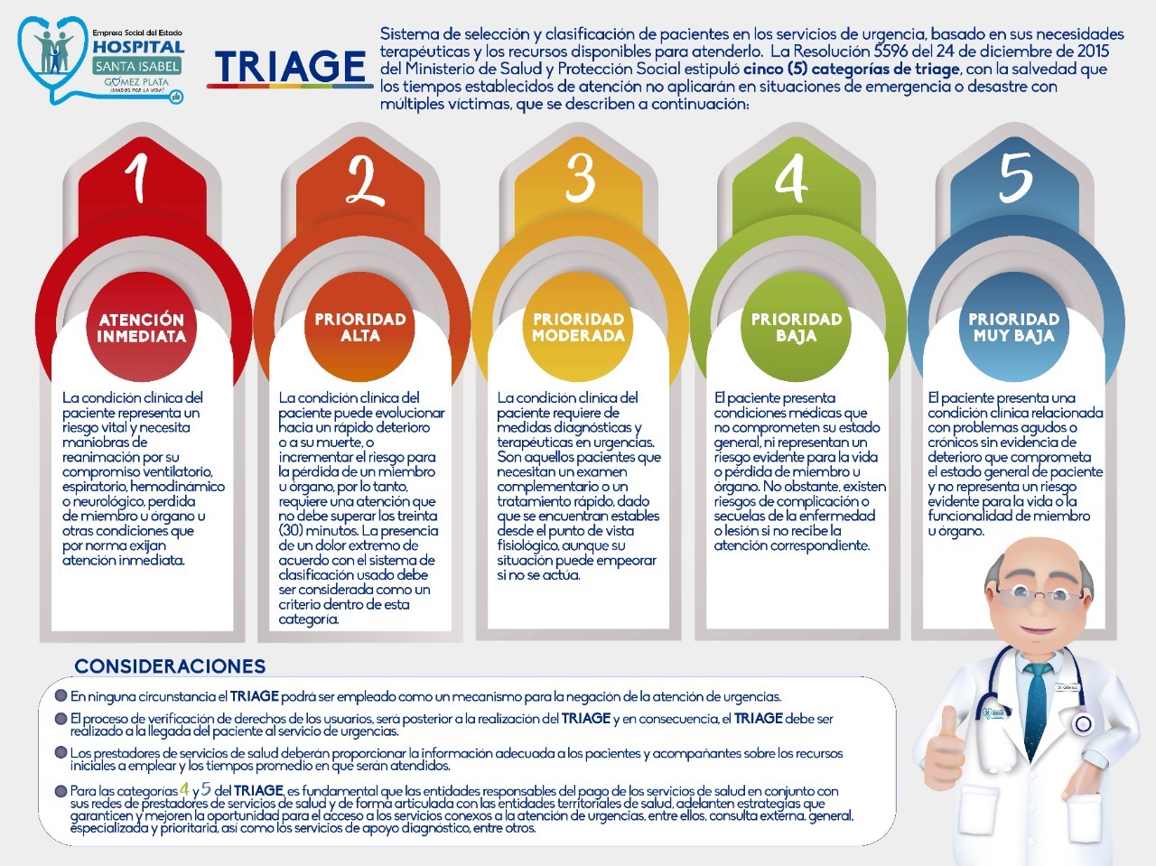 TRIAGE