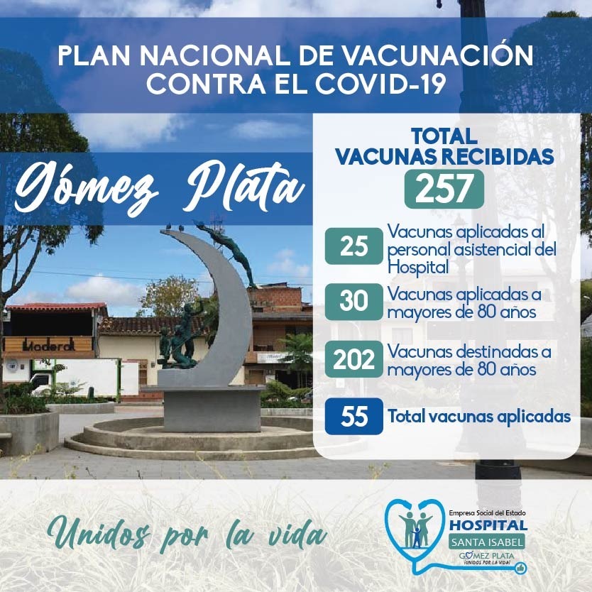 Plan Nacional de Vacunación contra el COVID-19