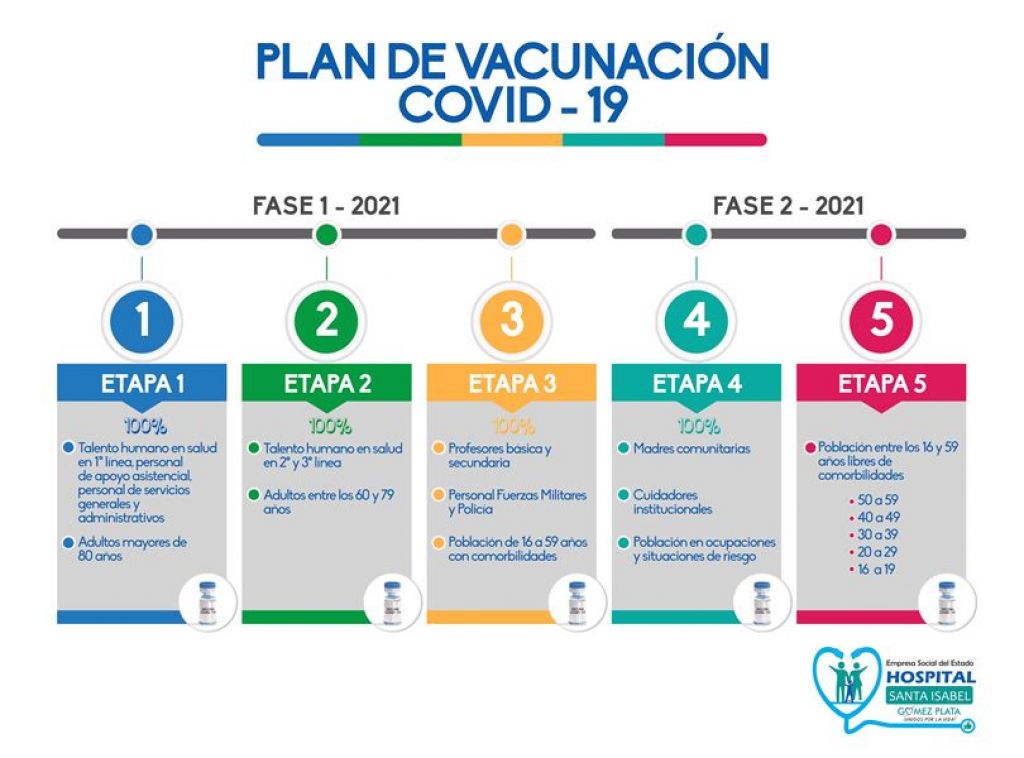 Plan de Vacunación