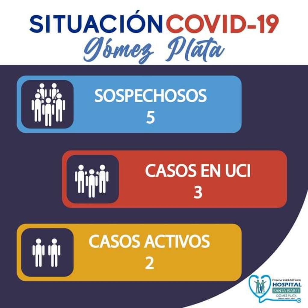 REPORTE COVID
