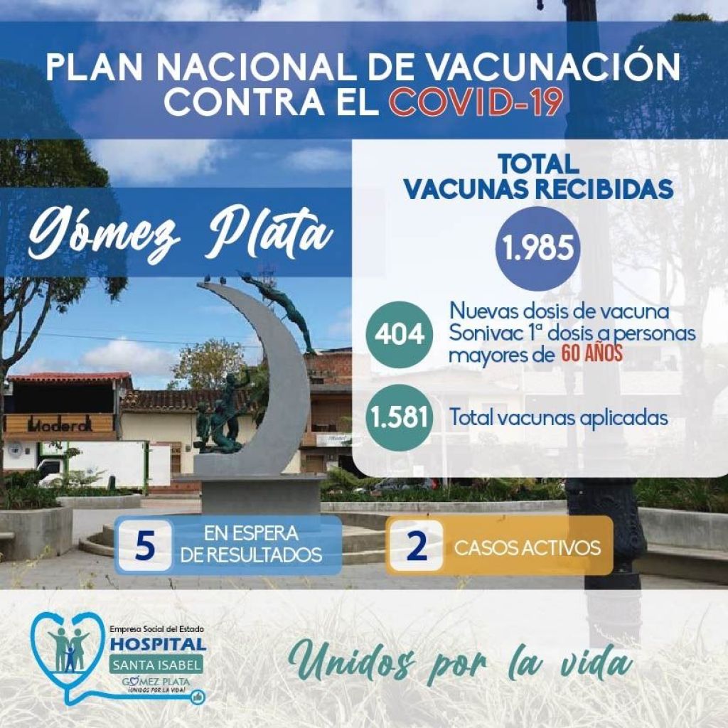 ACTUALIDAD COVID 19
