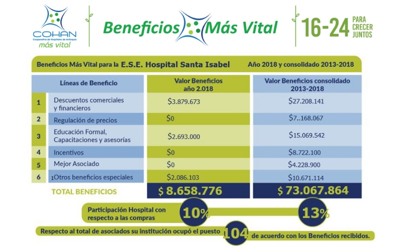 Beneficios Más Vital